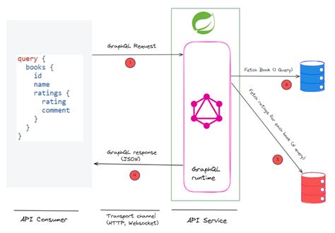 spring graphql example